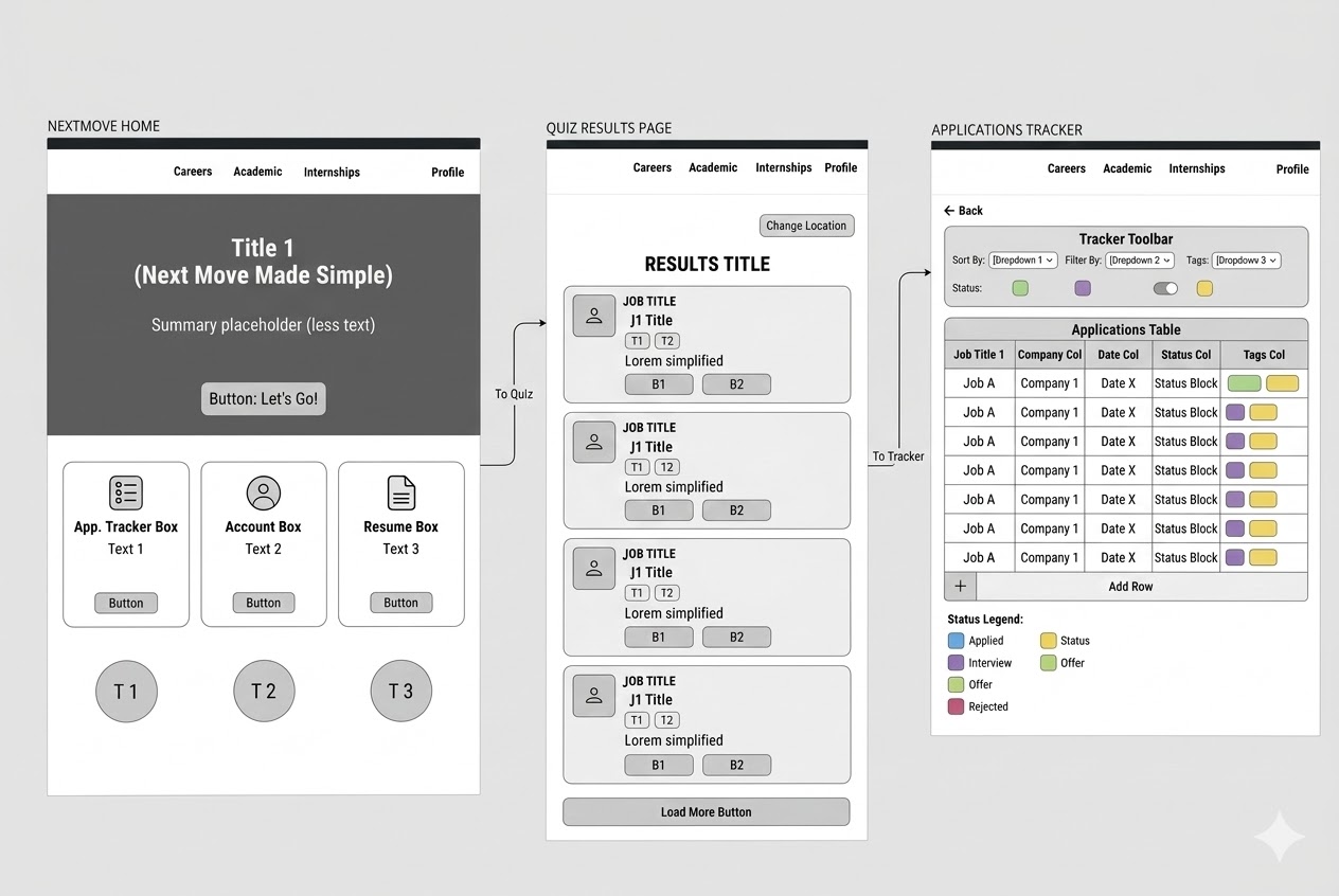 NextMove low-fidelity wireframes